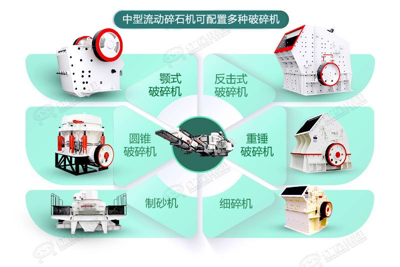 中型流動碎石機(jī)可定制，可配置多種破碎機(jī)