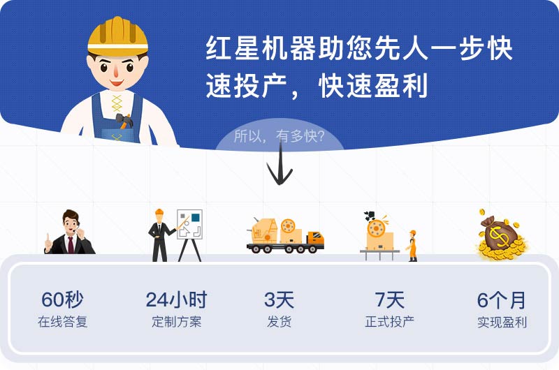 專業(yè)團隊一對一設(shè)計輔導(dǎo)，收益快人一步